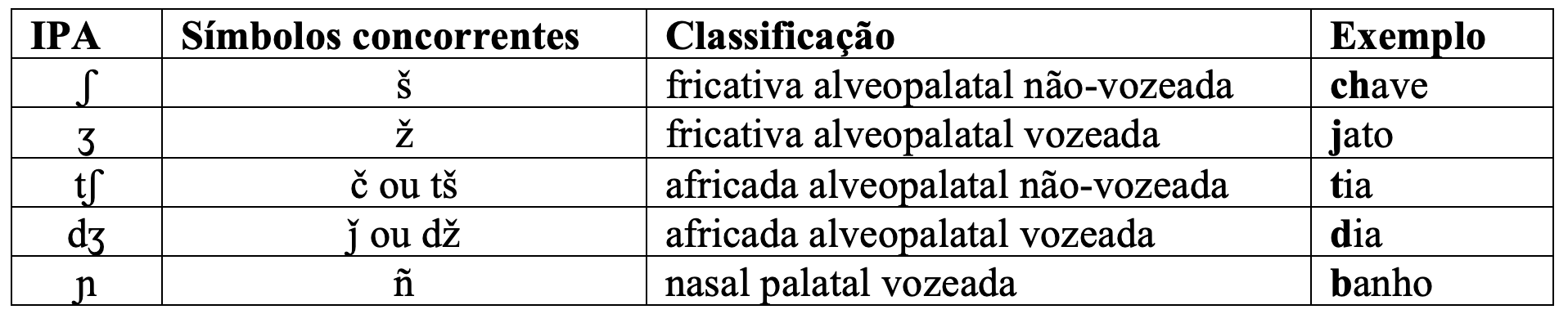VOGAIS - Classificação em grupos